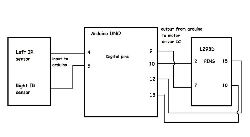 Line Follower Bot 4 Steps Instructables