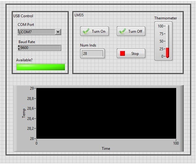 Arduino And Labview 5 Steps Instructables