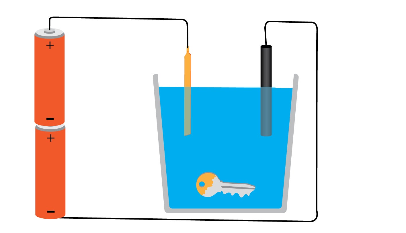 Simple Copper Plating 3 Steps Instructables