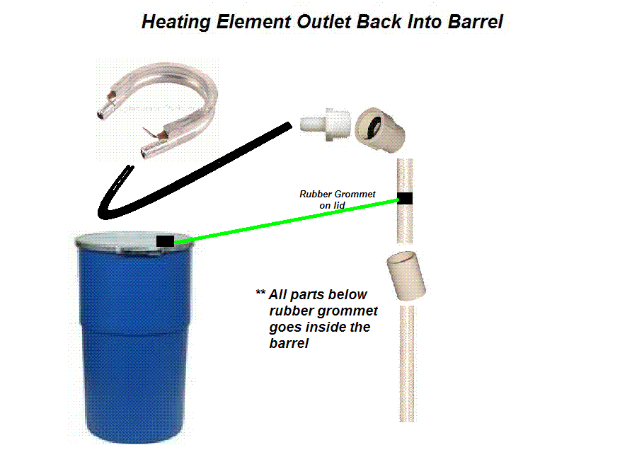 How To Build A Homemade Water Heater : 13 Steps (With Pictures) -  Instructables