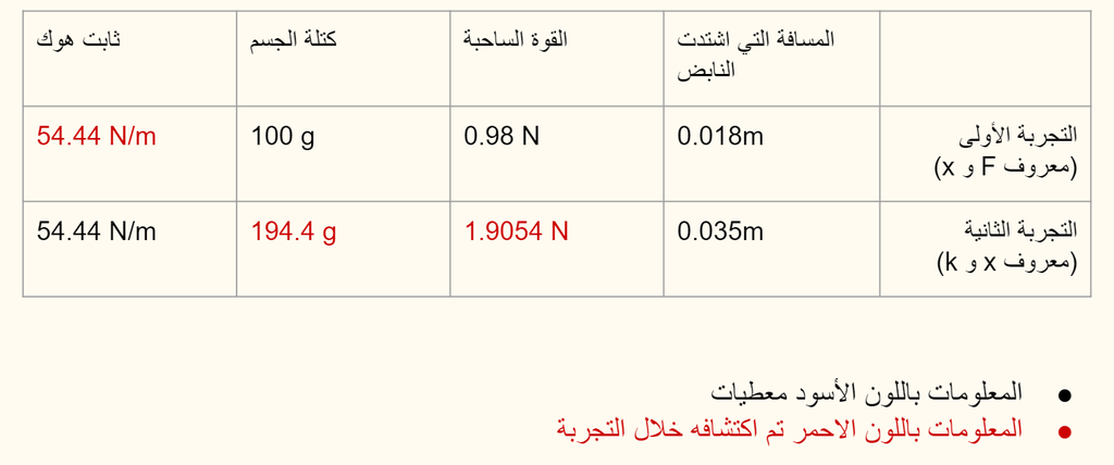فيزياء القوة المرنة وقانون هوك على يوتيوب