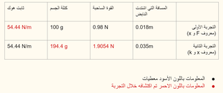 فيزياء قوى المرونة وقانون هوك Youtube
