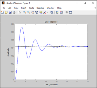 How to Model a Simple Spring-Mass-Damper Dynamic System in Matlab : 12 ...
