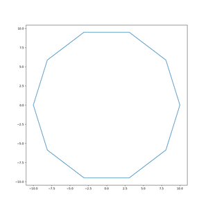Calculating Pi 𝞹 Values Using Python Programming | Python MatplotLib ...