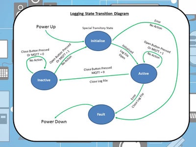 Creating Your First IoT Ethernet Device. Part 5 : IoT, Home Automation ...