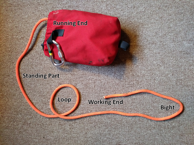 How to Tie a Figure 8 on a Bight : 11 Steps (with Pictures) - Instructables
