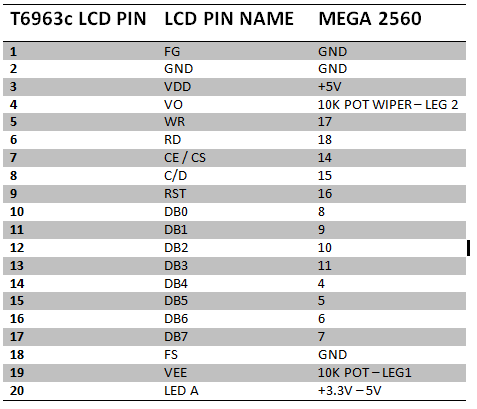 T6963c 240x128 Graphic LCD Tutorial 