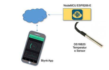 IoT Made Simple Monitoring Temperature Anywhere 7 Steps with Circuit Diagram
