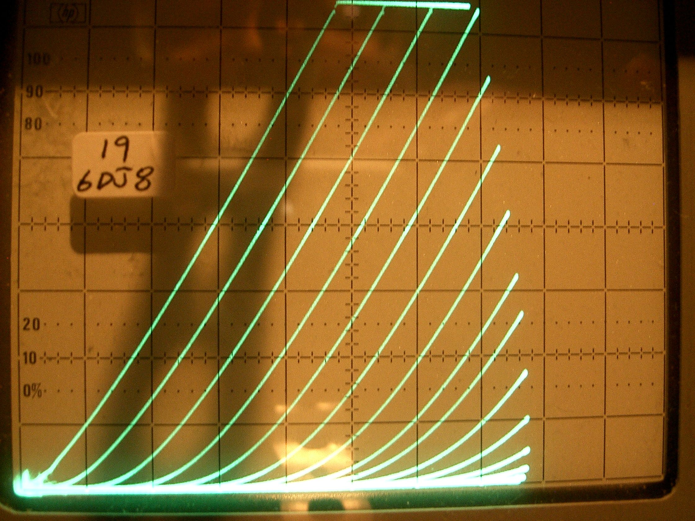 Tube Curve Tracer 10 Steps Instructables