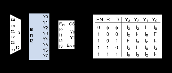 Project 5: Multiplexer, Decoder, Encoder, and Shifter : 10 Steps ...