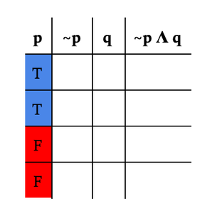 Solving Truth Tables : 10 Steps - Instructables