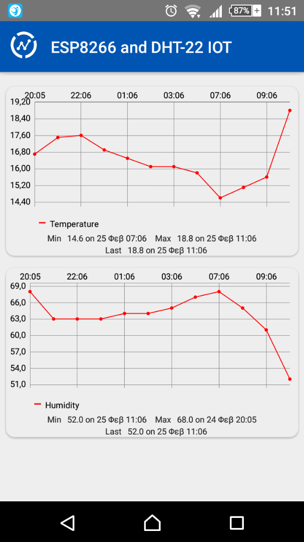 Arduino IOT: Temperature and Humidity ( With ESP8266 WiFi) : 7 Steps ...