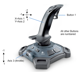 Programming an FRC Robot : 9 Steps - Instructables