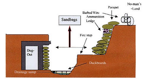 How 2 Make A Basic Airsoft Bunker : 4 Steps - Instructables