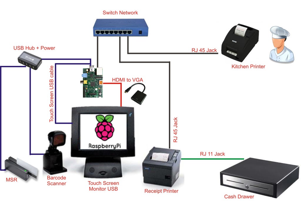 Touch Screen Pos 8 Steps Instructables Touch Screen Pos 8 Steps Instructables