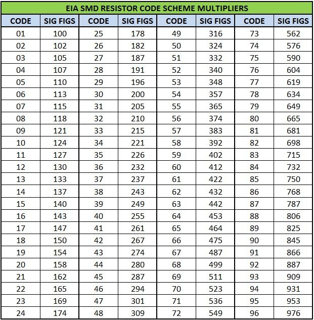 Guide for Tech Beginners Standard or Common Resistor Values HALJIA