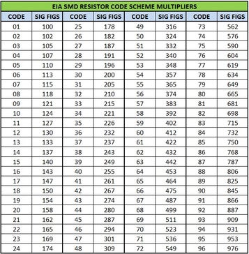Guide for Tech Beginners - Standard or Common Resistor Values – HALJIA