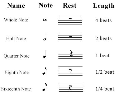 How To Read Music 10 Steps Instructables How To Read Music 10 Steps Instructables