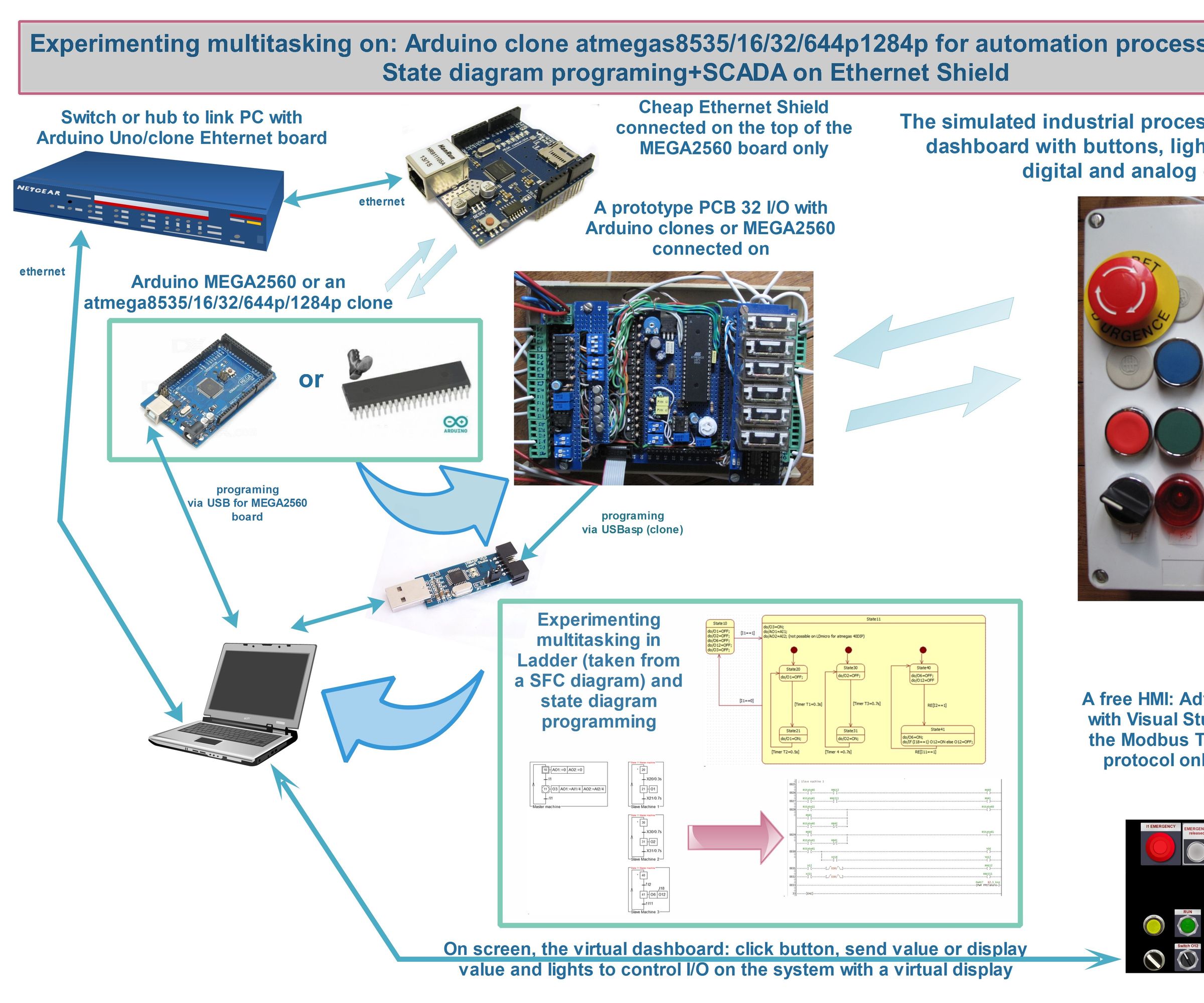 DIY guide for Arduino-tomation Part 2 with step-by-step instructions