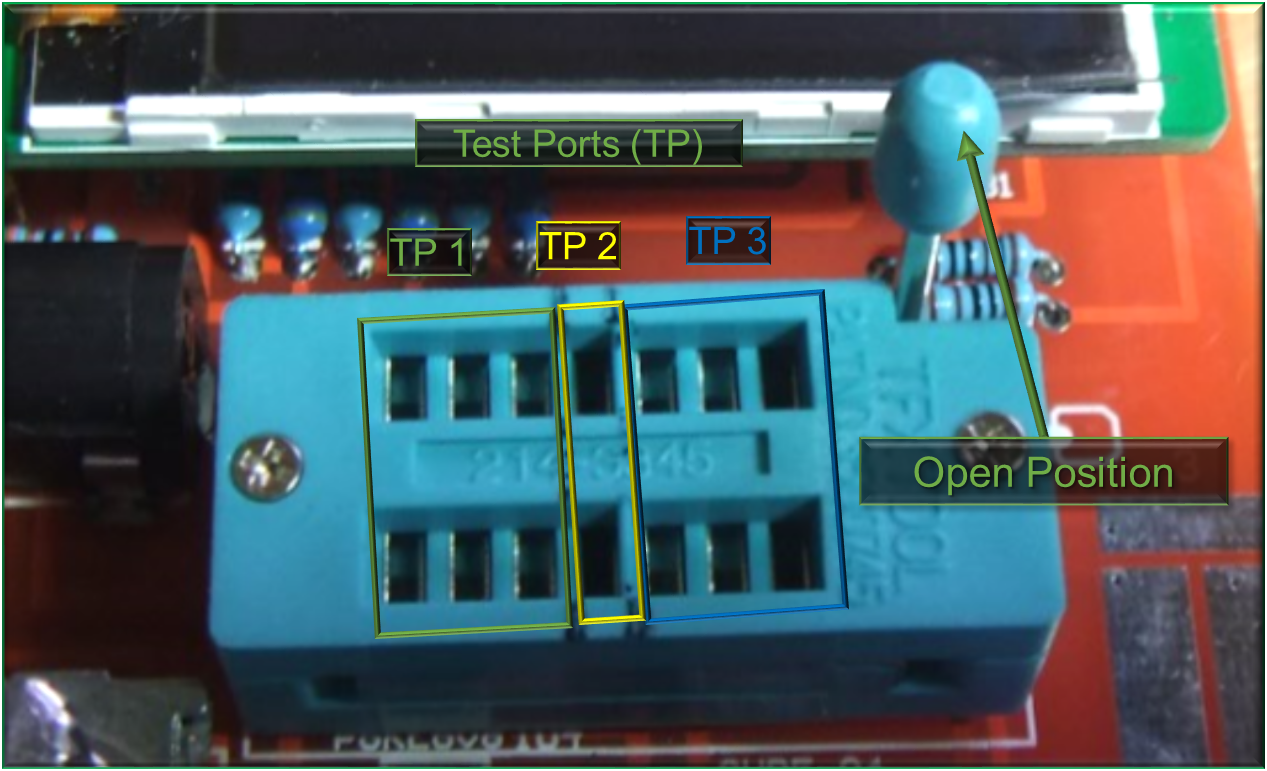 The Testing Ports