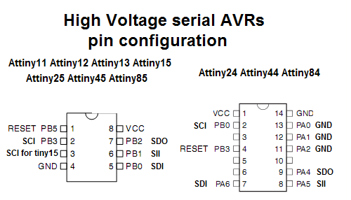 Repair Dead AVR's - Attiny Fusebit Doctor (HVSP) : 4 Steps - Instructables