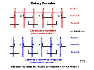 Simple Rotary Decoder : 4 Steps - Instructables