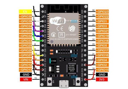 Bluetooth Zoom/OBS Controller : 9 Steps (with Pictures) - Instructables
