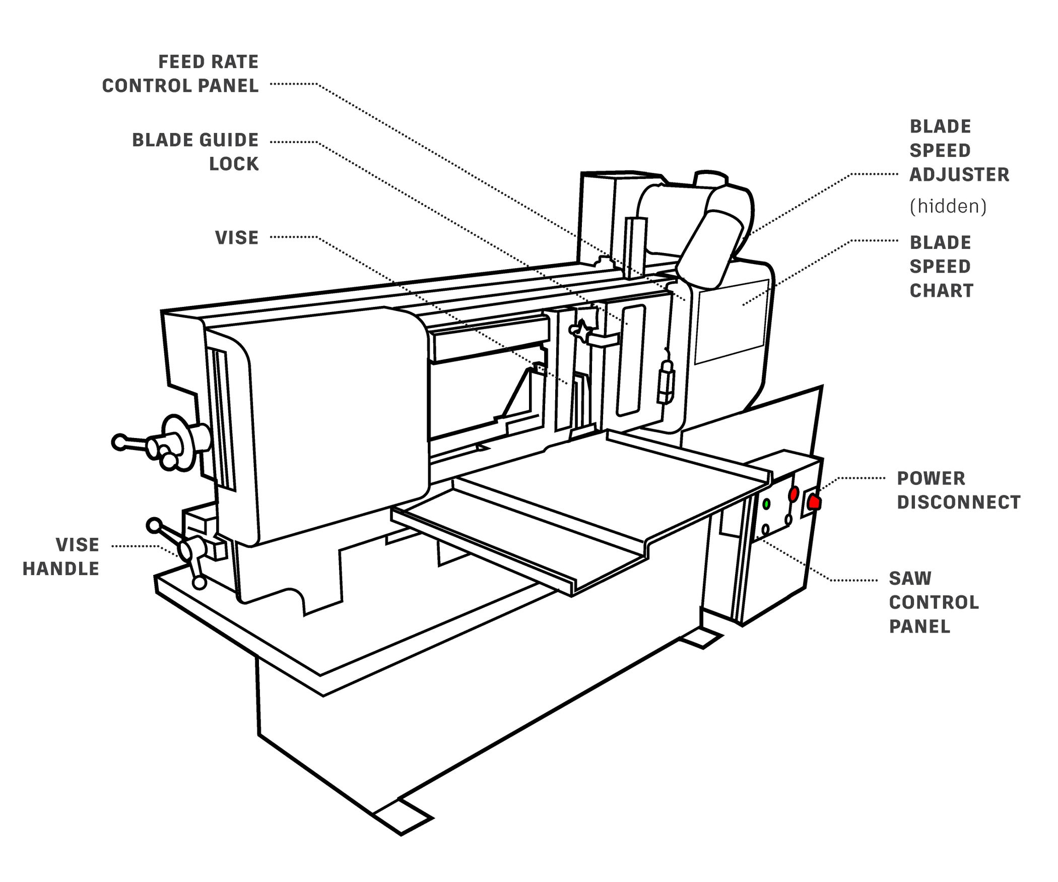 Getting Started With the Horizontal Bandsaw Instructables