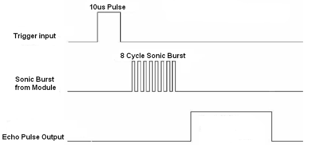 Distance Measurement Using HC-SR04 Via NodeMCU : 7 Steps (with Pictures ...