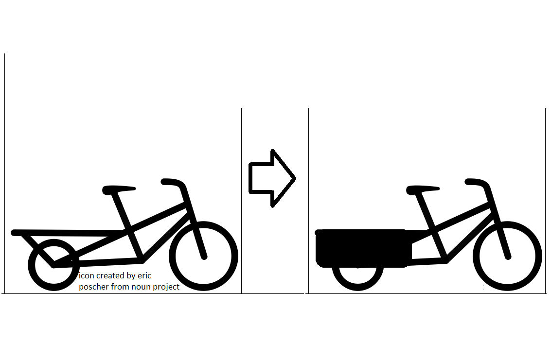 Flexible Side Bags for Longtail Cargo Bikes : 5 Steps - Instructables