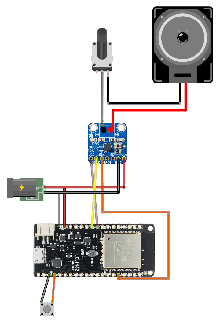 Make a Web-Radio for Less Than $15 : 4 Steps (with Pictures ...