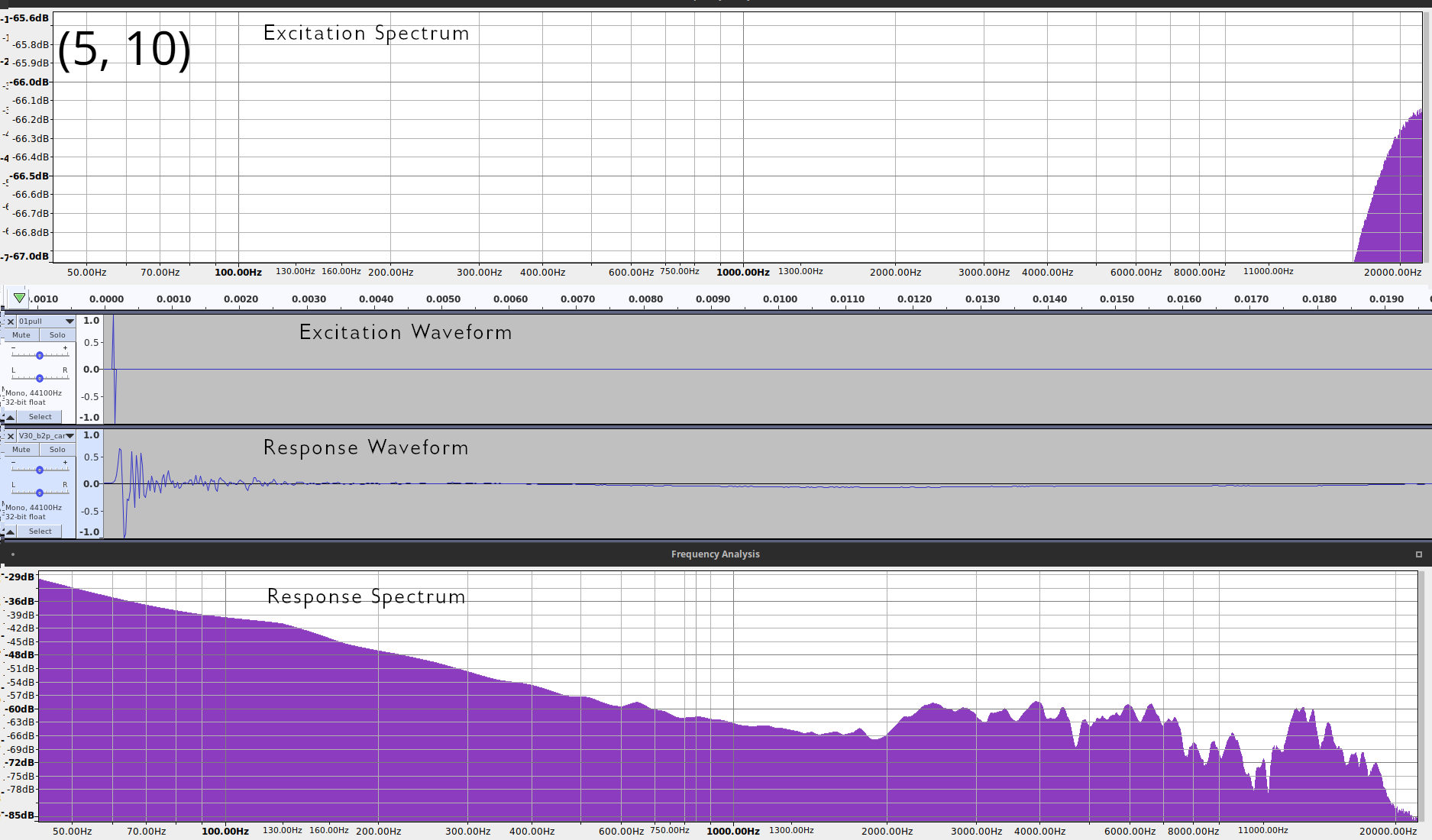 how to increase volume more than 6db in garageband 10.1