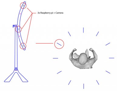 Multiple Raspberry PI 3D Scanner : 8 Steps (with Pictures) - Instructables