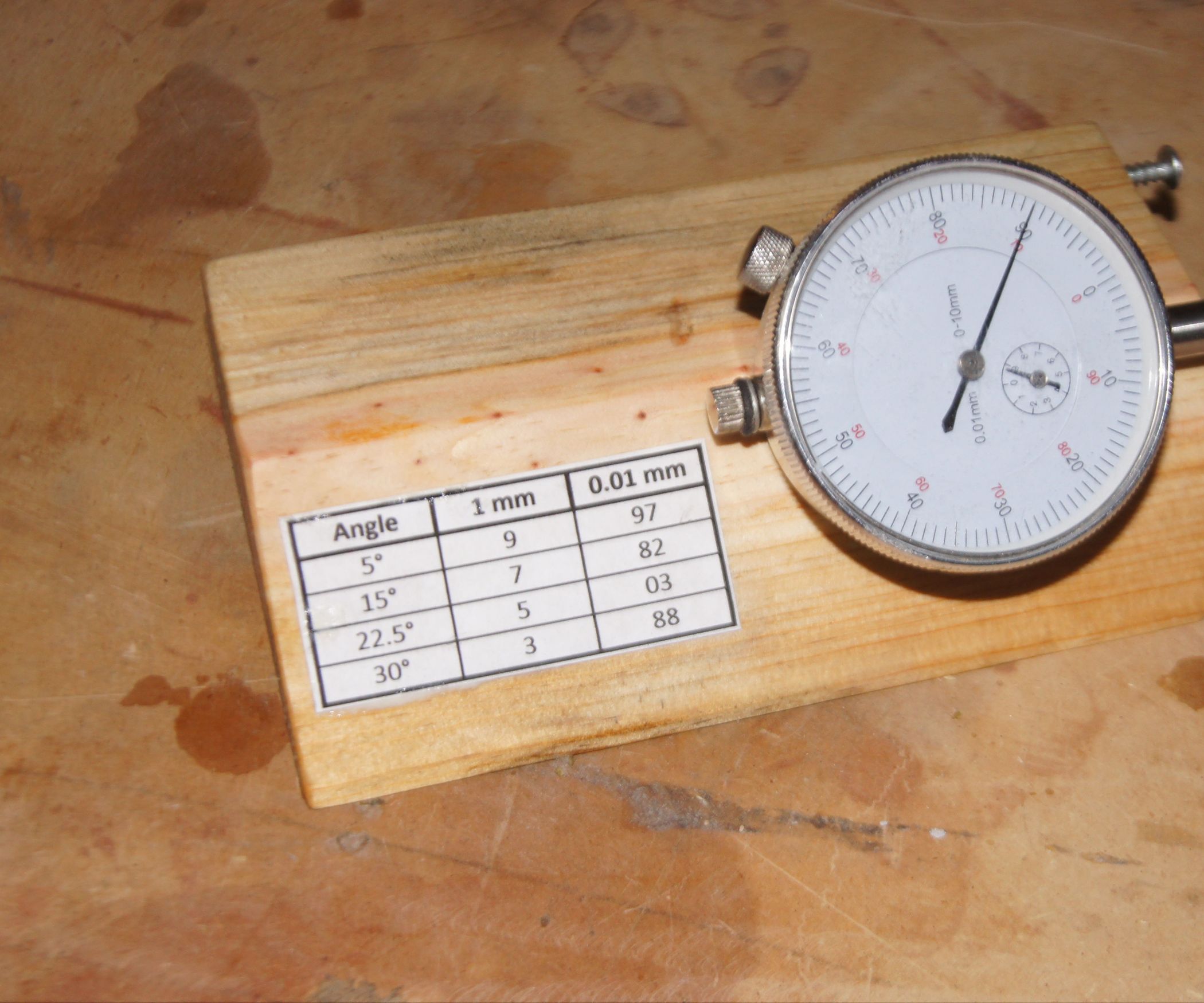 Angle Measuring Gadget Instructables