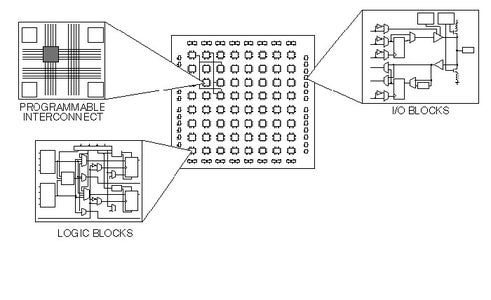 A Beginners Guide to Programmable Logic Devices : 7 Steps (with ...