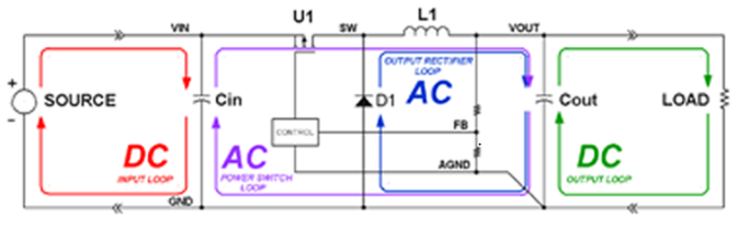 Buck Converter PCB Layout : 3 Steps - Instructables