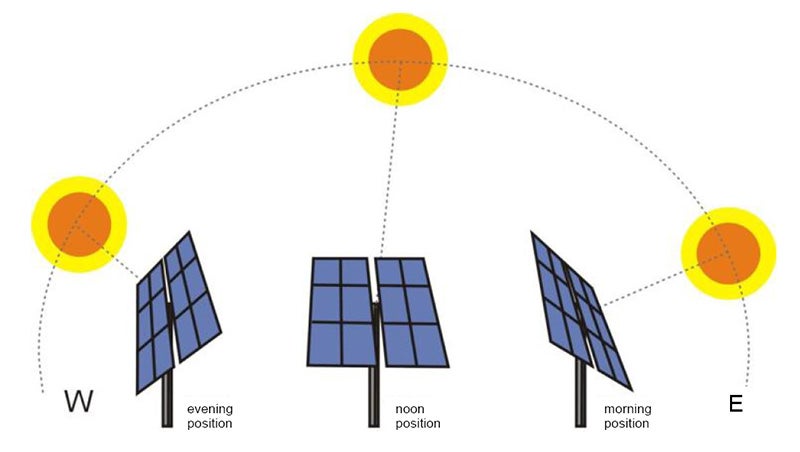 Simple Dual Axis Solar Tracker 23 Steps With Pictures Instructables Simple Dual Axis Solar Tracker 23 Steps With Pictures Instructables