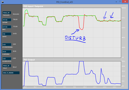 Arduino PID Library - Brightness Control : 5 Steps - Instructables