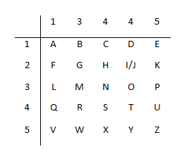 Best Codes 2 : 16 Steps - Instructables