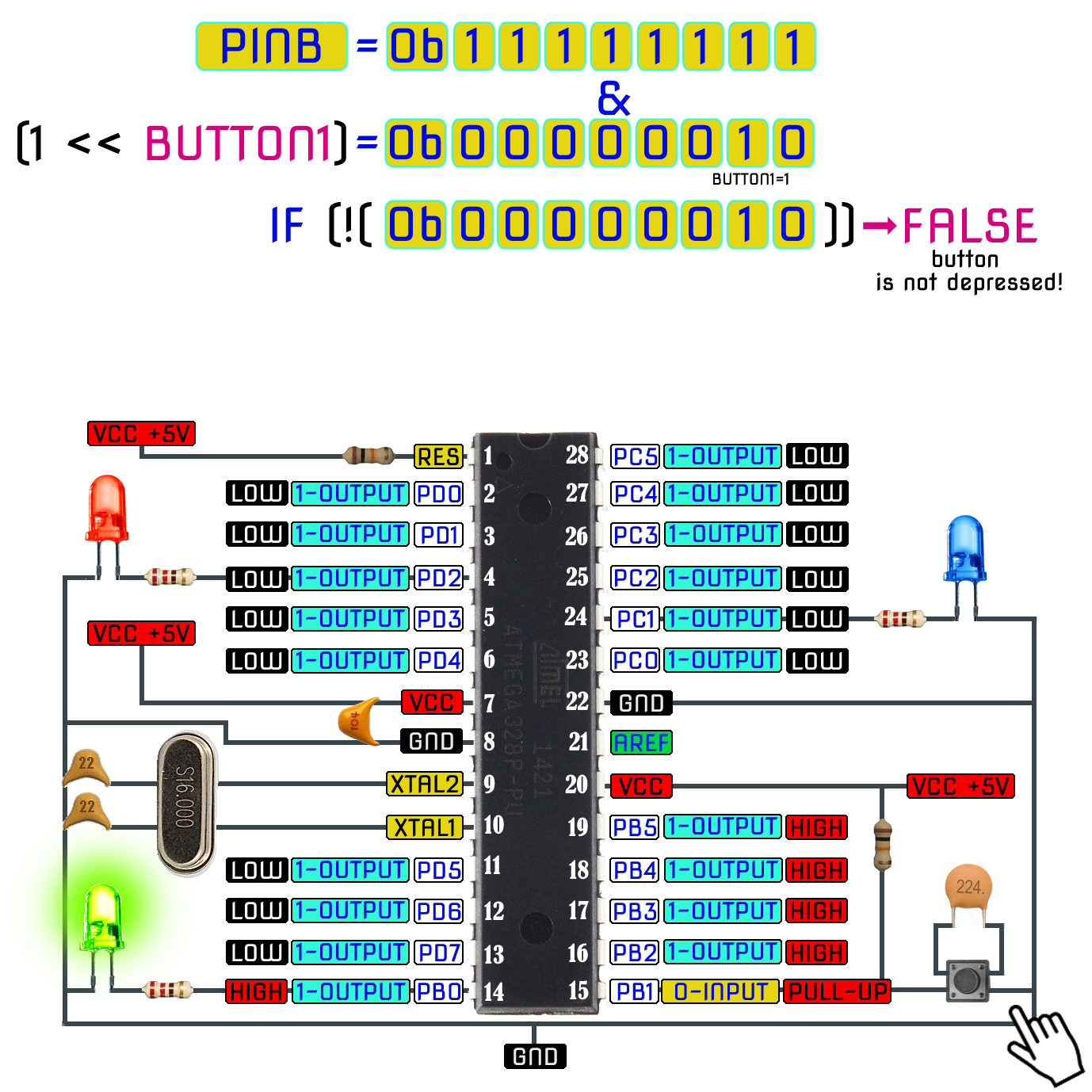 AVR Microcontroller. Toggle LED???s Using a Push Button Switch. Push