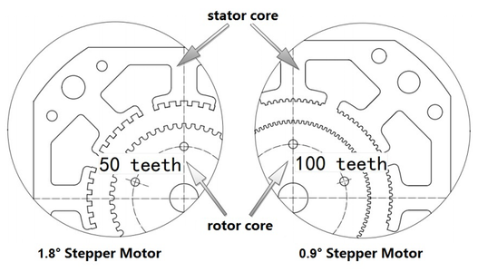 47 8 Wire Stepper Motor Wiring Diagram - Wiring Diagram Source Online