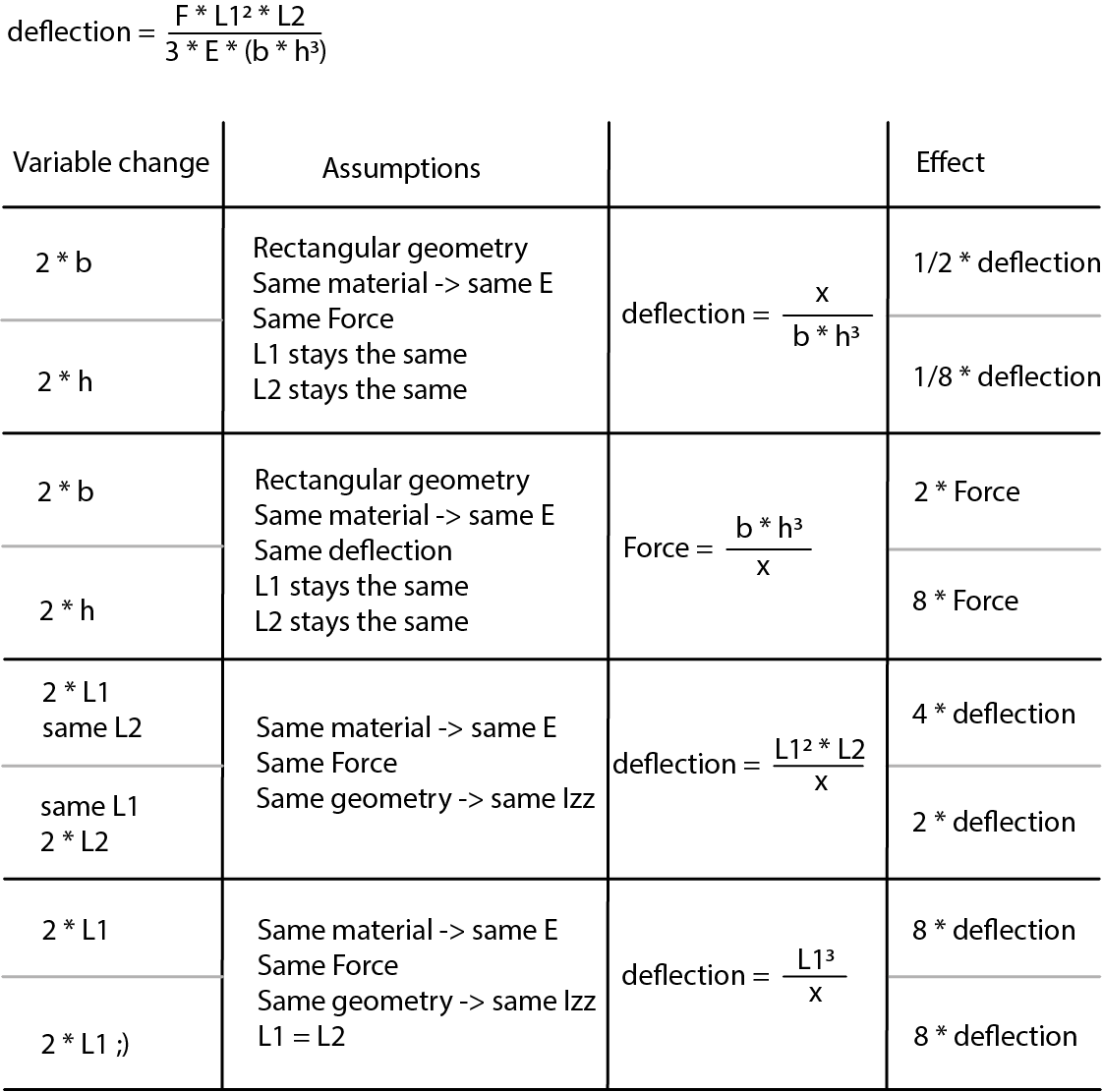 3D Printed SnapFits 6 Steps Instructables