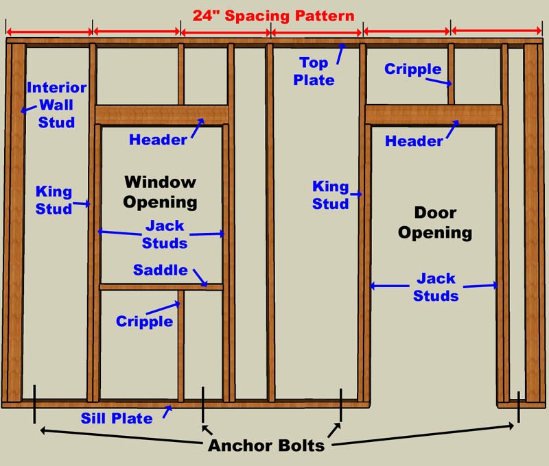 How To Build A Garage From The Ground Up 15 Steps With Pictures Instructables - Wall Framing Layout Step By How To Build A Garage From The Ground Up 15 Steps With Pictures Instructables - Wall Framing Layout Step By