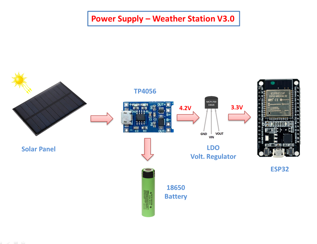 Solar Powered WiFi Weather Station V3.0 Circuit Diagram