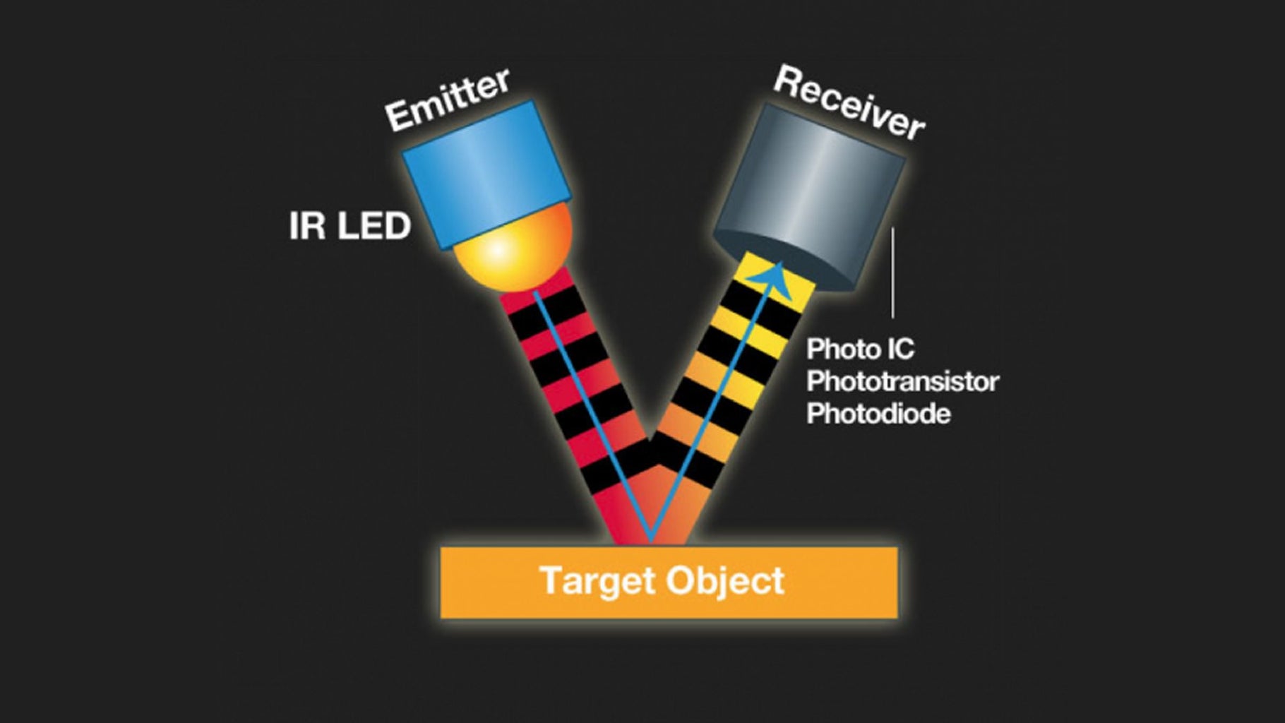 Use a DIY Proximity Sensor to Automate Your Haunted House : 6 Steps ... Circuit Diagram