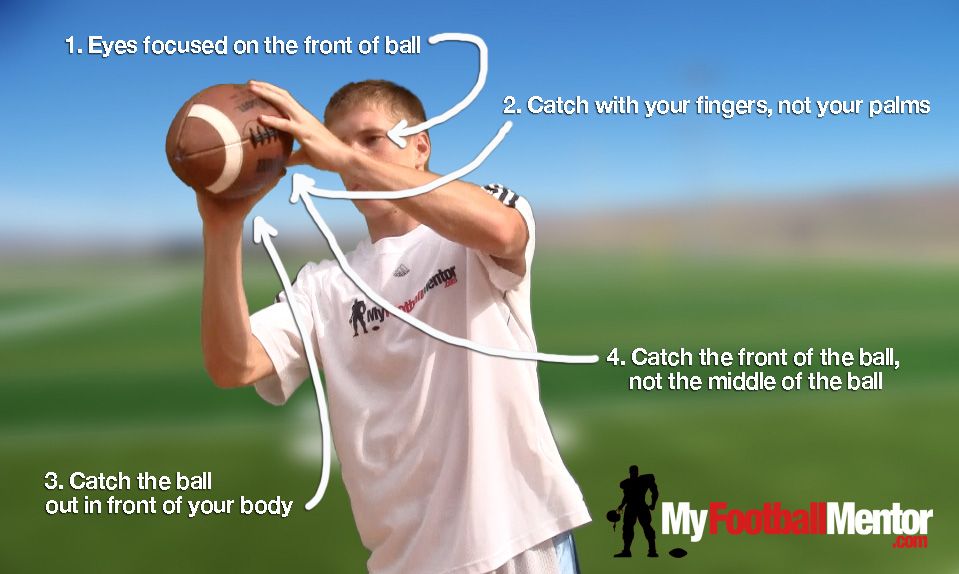 How to Catch a Football (NFL Regulation 