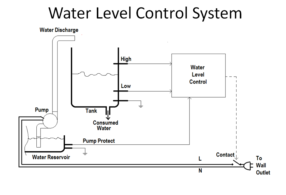Build a Simple Water Level Control : 8 Steps (with Pictures ... Circuit Diagram