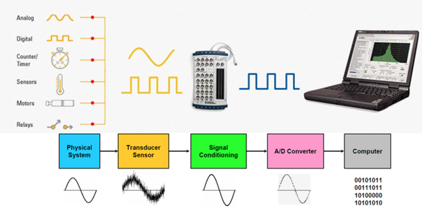 Système D’Acquisition De Données (DAQ) Avec Arduino Et Excel PLX-DAQ ...