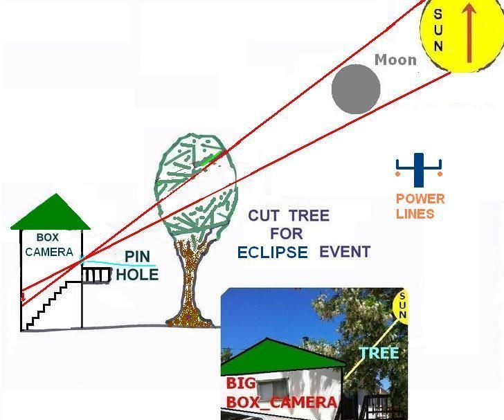 DIY guide for Bright Super Pinhole Camera with step-by-step instructions