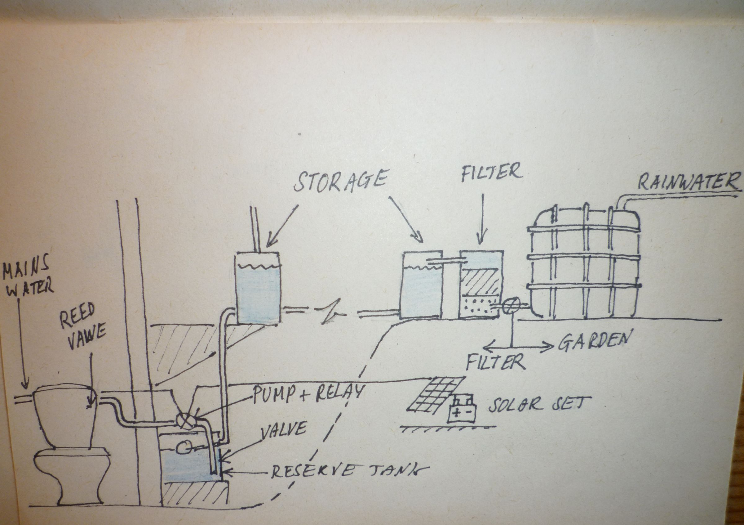 Rainwater Toilet Flush : 3 Steps (with 